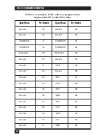 Preview for 43 page of Black Box SC120A-R2 User Manual