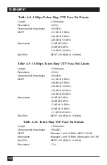 Preview for 144 page of Black Box SCAN-LAN VI Manual