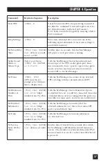 Preview for 36 page of Black Box ServManager SW995A-R2 Manual