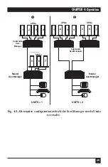 Preview for 48 page of Black Box ServManager SW995A-R2 Manual