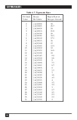 Preview for 51 page of Black Box ServManager SW995A-R2 Manual