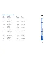 Preview for 28 page of Black Box ServSwitch ACU5114A User Manual