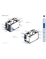 Предварительный просмотр 5 страницы Black Box ServSwitch ACU5122A User Manual