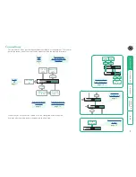 Preview for 8 page of Black Box ServSwitch CX Uno KV0081A User Manual