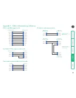 Preview for 49 page of Black Box ServSwitch CX Uno KV0081A User Manual