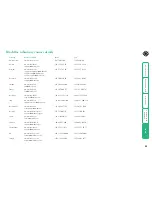 Preview for 57 page of Black Box ServSwitch CX Uno KV0081A User Manual