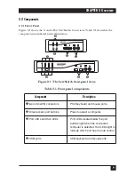 Предварительный просмотр 10 страницы Black Box ServSwitch DT Pro II KV7020A User Manual