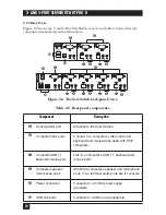 Предварительный просмотр 11 страницы Black Box ServSwitch DT Pro II KV7020A User Manual