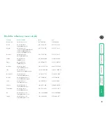 Preview for 53 page of Black Box ServSwitch Duo IPC KV6216FA-R2 User Manual