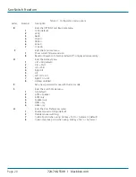 Preview for 20 page of Black Box ServSwitch KV0004A User Manual