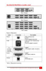 Preview for 8 page of Black Box ServSwitch KV0202A Installation And Operation Manual