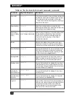 Preview for 61 page of Black Box SERVSWITCH KV3108SA-R4 Quick Install Manual