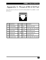 Preview for 106 page of Black Box SERVSWITCH KV3108SA-R4 Quick Install Manual