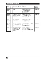 Preview for 59 page of Black Box ServSwitch KV780A User Manual