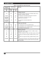 Preview for 81 page of Black Box ServSwitch Multi KV150A-R2 Owner'S Manual