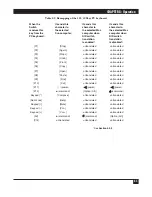 Preview for 86 page of Black Box ServSwitch Multi KV150A-R2 Owner'S Manual