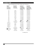 Preview for 87 page of Black Box ServSwitch Multi KV150A-R2 Owner'S Manual