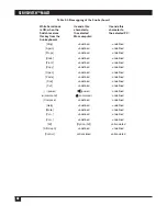 Preview for 89 page of Black Box ServSwitch Multi KV150A-R2 Owner'S Manual