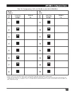 Preview for 146 page of Black Box ServSwitch Multi KV150A-R2 Owner'S Manual