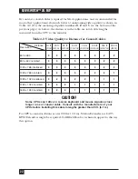 Preview for 23 page of Black Box ServSwitch SW627A-R2 User Manual