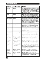 Preview for 25 page of Black Box ServSwitch SW627A-R2 User Manual