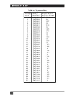 Preview for 31 page of Black Box ServSwitch SW627A-R2 User Manual