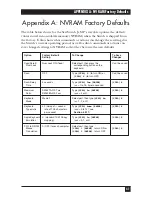 Preview for 42 page of Black Box ServSwitch SW627A-R2 User Manual