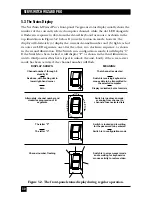 Preview for 32 page of Black Box ServSwitch Wizard Pro SW644A User Manual