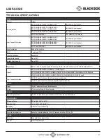 Preview for 3 page of Black Box SS2P-DH-HDMI-U User Manual