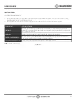 Preview for 5 page of Black Box SS2P-DH-HDMI-U User Manual