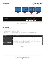 Предварительный просмотр 5 страницы Black Box SS4P-SH-DVI-UCAC-P User Manual