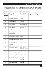 Preview for 92 page of Black Box Voice Pro FX700A Manual