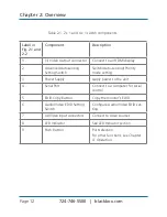 Preview for 12 page of Black Box VSW-HDMI2X1-4K User Manual