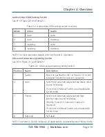 Preview for 13 page of Black Box VSW-HDMI2X1-4K User Manual