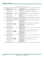 Предварительный просмотр 12 страницы Black Box VSW-HDMI8X8-B User Manual