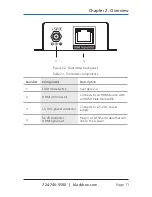 Предварительный просмотр 11 страницы Black Box VX-HDMI-TP-3D40M User Manual