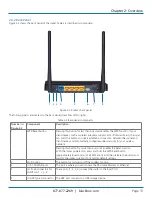 Preview for 13 page of Black Box WRT750A User Manual