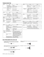 Preview for 11 page of Black Bull PW2750 Instruction Manual