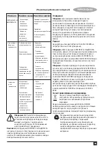 Preview for 55 page of Black+Decker BCD701 Manual