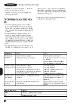 Preview for 120 page of Black+Decker BXAC12000E Manual