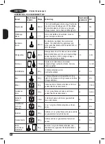 Preview for 20 page of Black+Decker BXHB500E Original Instructions Manual