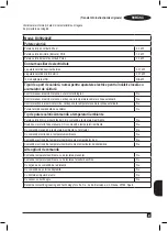 Preview for 61 page of Black+Decker BXSH2002E Original Instructions Manual