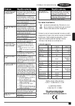 Preview for 75 page of Black+Decker CLM5448PC Original Instructions Manual