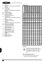 Preview for 68 page of Black+Decker FSMH13101SM Manual