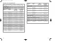 Preview for 18 page of Black+Decker Home RC5417 Manual