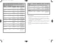 Preview for 19 page of Black+Decker Home RC5417 Manual