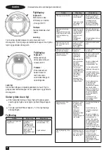 Preview for 86 page of Black+Decker RVA420B Original Instructions Manual