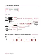 Preview for 5 page of Black Lion Audio Auteur Quad User Manual