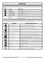 Предварительный просмотр 30 страницы Black Max BMi1000 Operator'S Manual