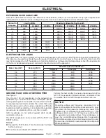 Preview for 12 page of Black Max PS906025PA Operator'S Manual